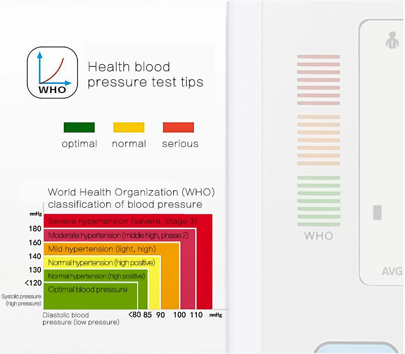 Digital Full Automatic Blood Pressure Monitor